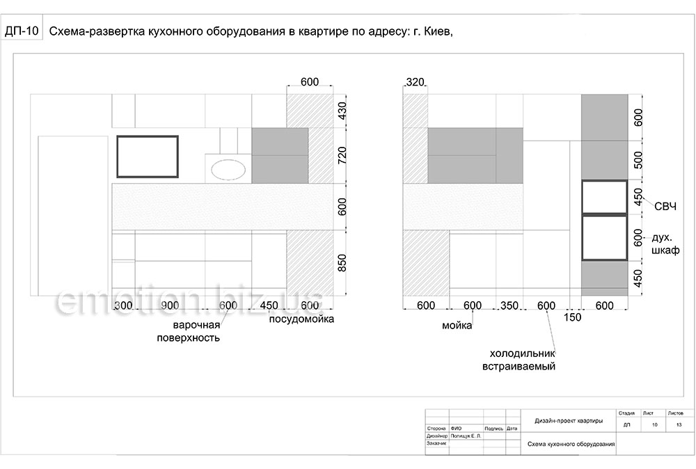 розгортка кухонного обладнання
