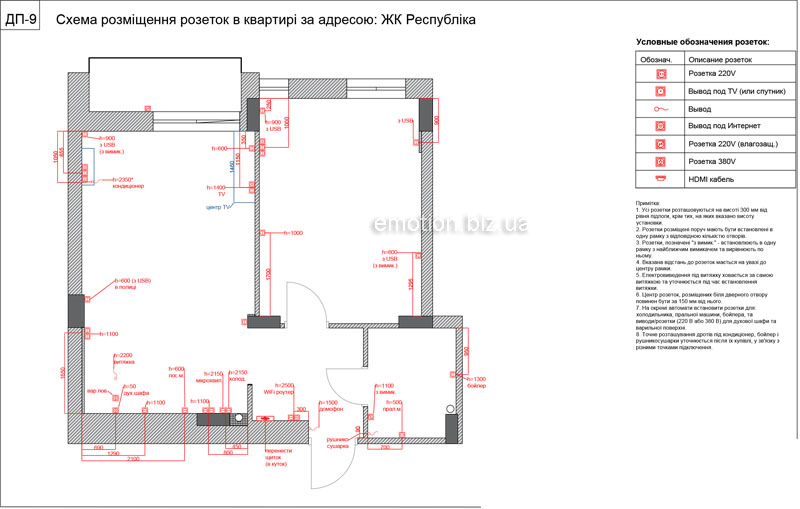 схема розміщення розеток