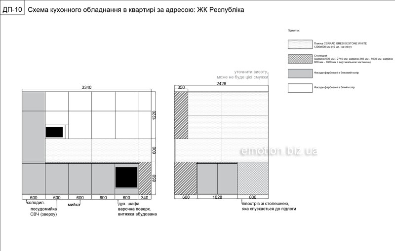 кухонні меблі з розмірами